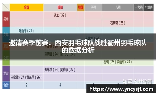 邀请赛季前赛：西安羽毛球队战胜衢州羽毛球队的数据分析